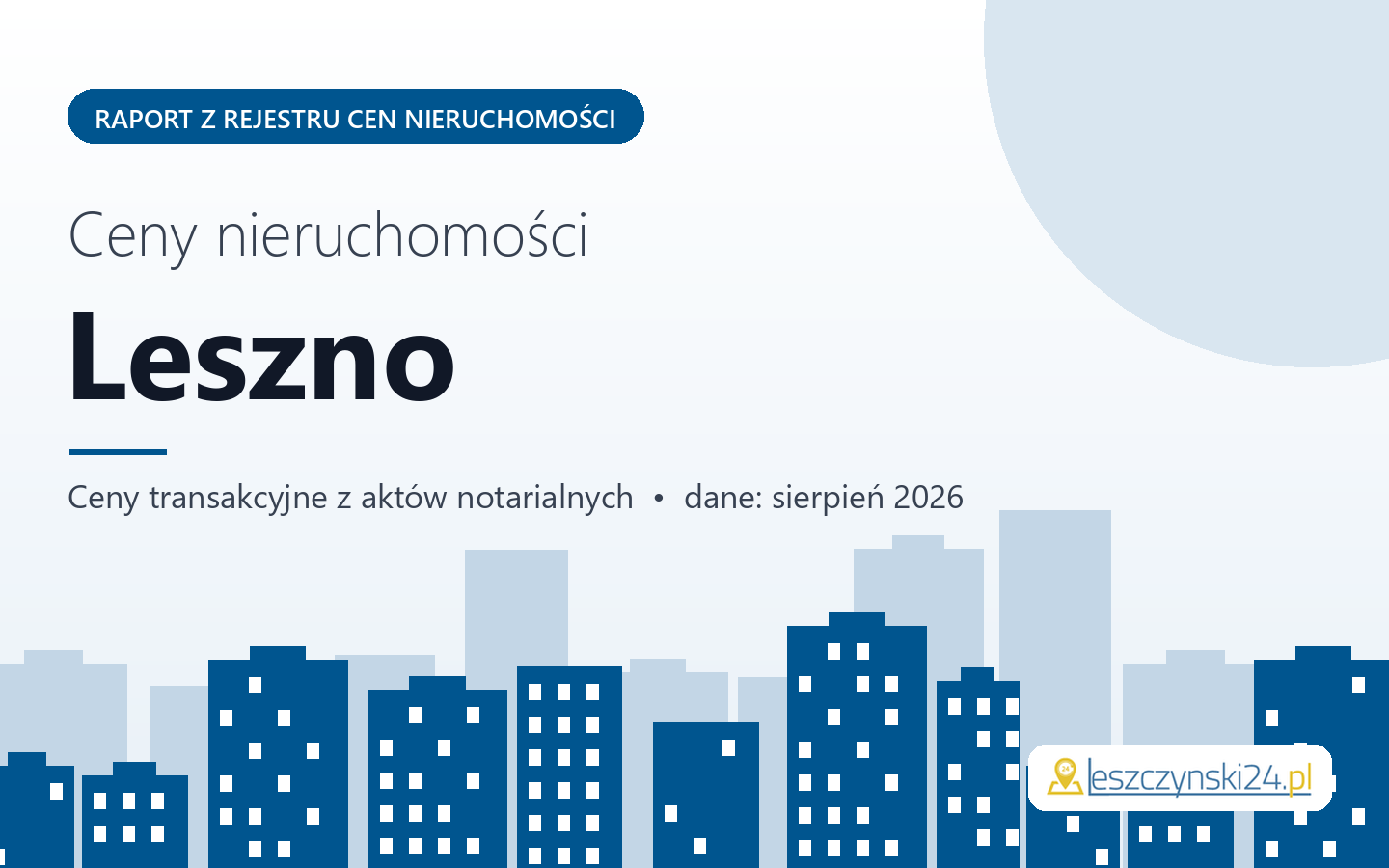 Ceny nieruchomości w Lesznie - raport z rejestru cen