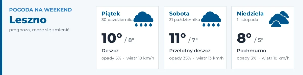 Pogoda na weekend – Leszno