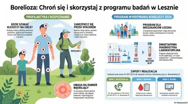 Bezpłatne badania w Lesznie. Rusza program wykrywania boreliozy